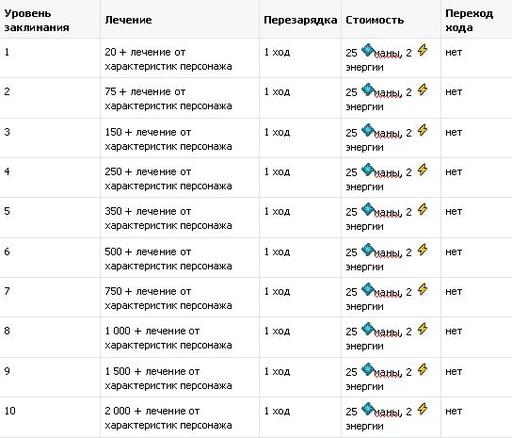 Обновления в апреле. Что на этот раз?